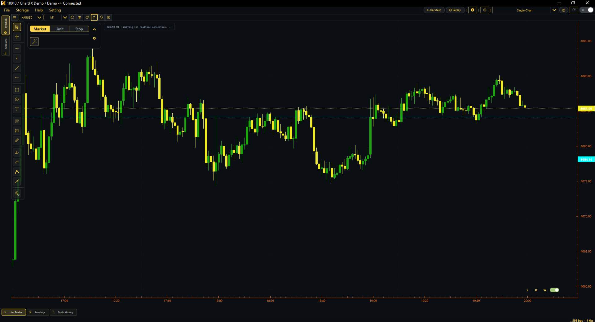 نمای محیط حساب دمو ChartFX و نمودار زنده بازار