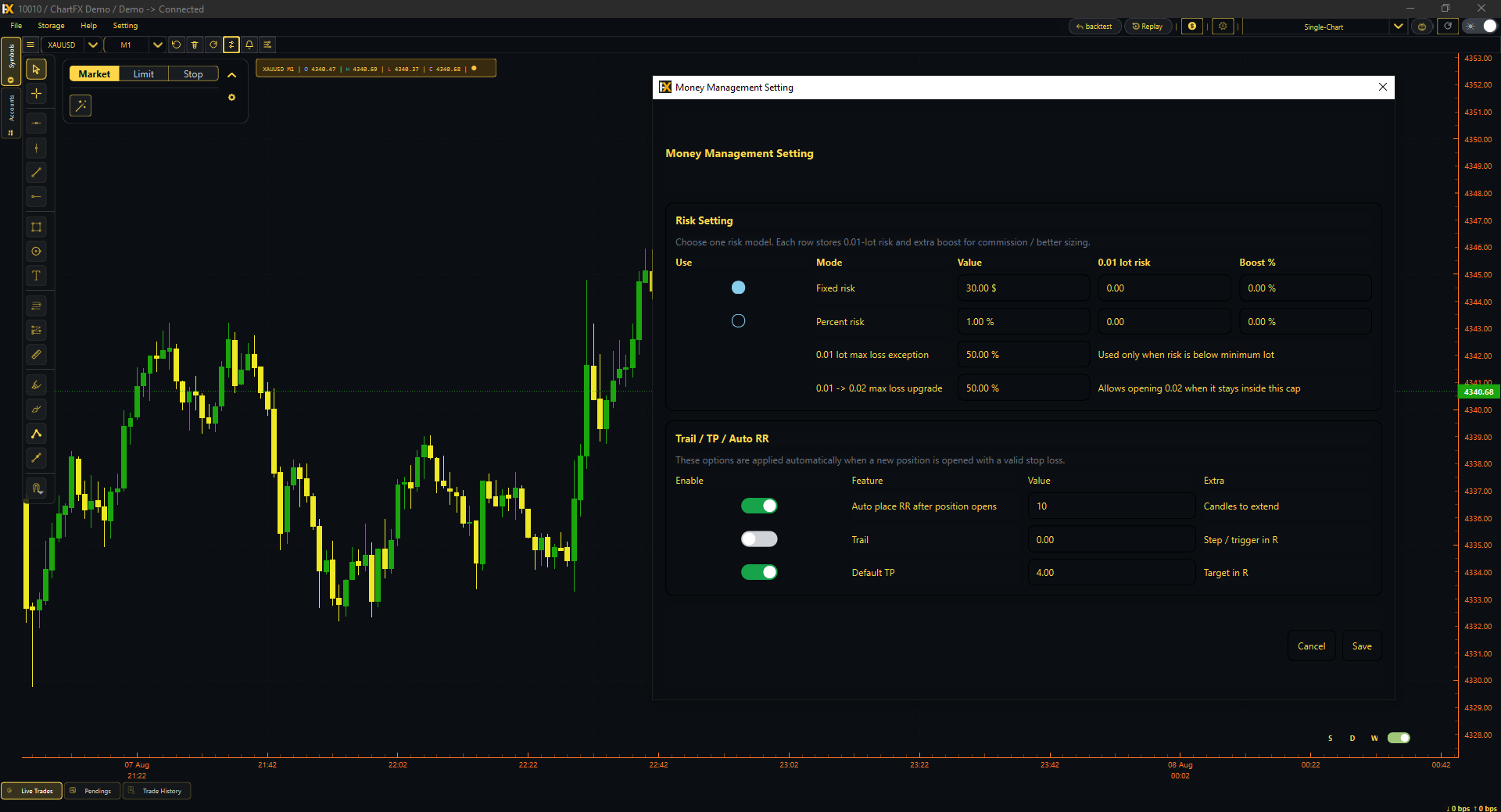 مدیریت سرمایه در ChartFX